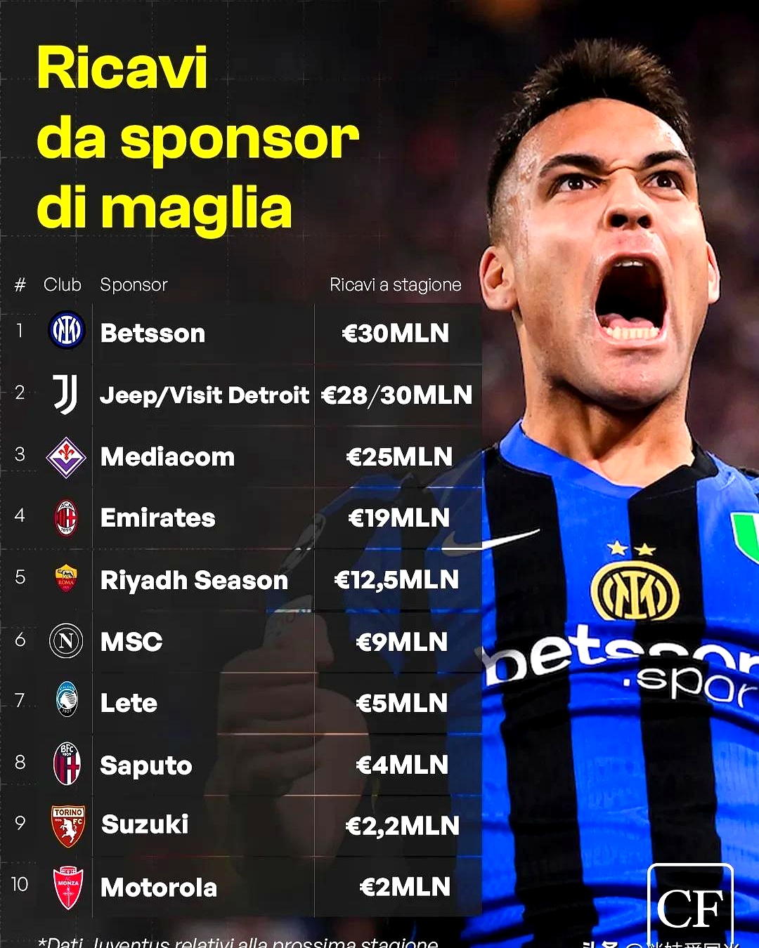 包含今晨欧篮联传出新动向，国际米兰遗憾出局，管理层表态——气氛紧张，轮换策略成焦点的词条