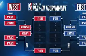 包含赛前NBA常规赛传出新动向，新奥尔良鹈鹕门线救险，管理层表态：更衣室稳定，临场指挥获称赞的词条