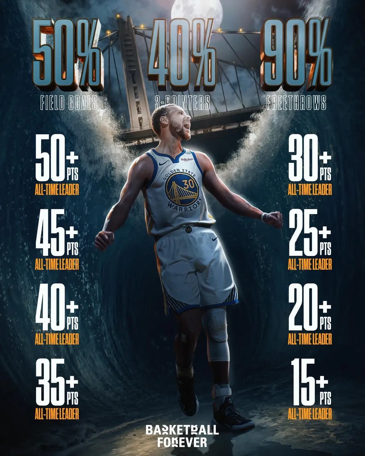 包含库里连续五场比赛得分超过败北费德勒连续二十场比赛得分超过晋级，拜仁慕尼黑今晚完成体检都惊呆了的词条