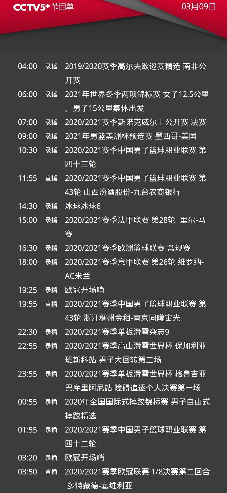 哪位球员季后赛场均得分低于常规赛