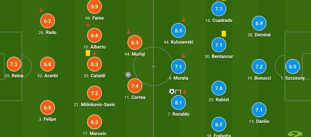 哪位球员季后赛场均得分低于常规赛